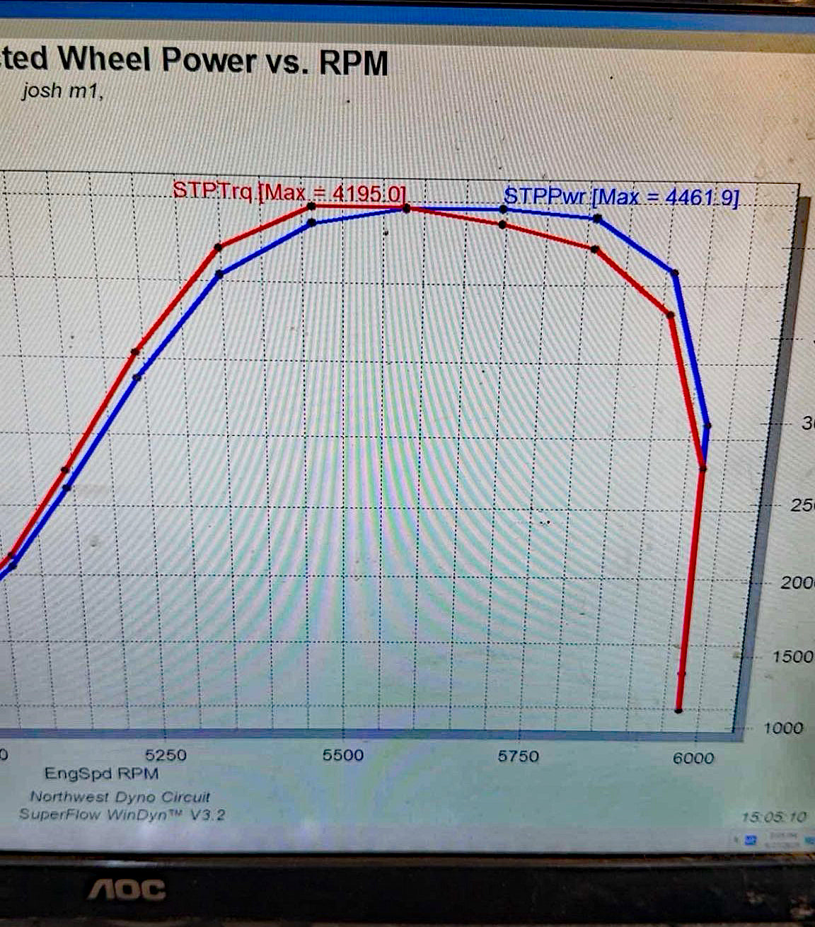 The Latest, SPE Motorsport Performance Industry News - 4461 HP Cummins; New EPA Regulations; New Ford Recall and more