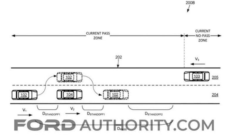 The Latest, SPE Motorsport Performance Industry News - Fords New Patent; 4k Horsepower Goals and more