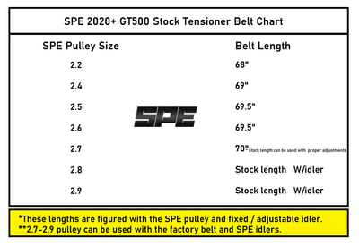 SPE Motorsport 2020-2022 GT500 Pulley Kit w/Stainless Hub & Install Tool